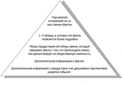 пирамида треугольник