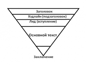 перевернутая пирамида журналистика